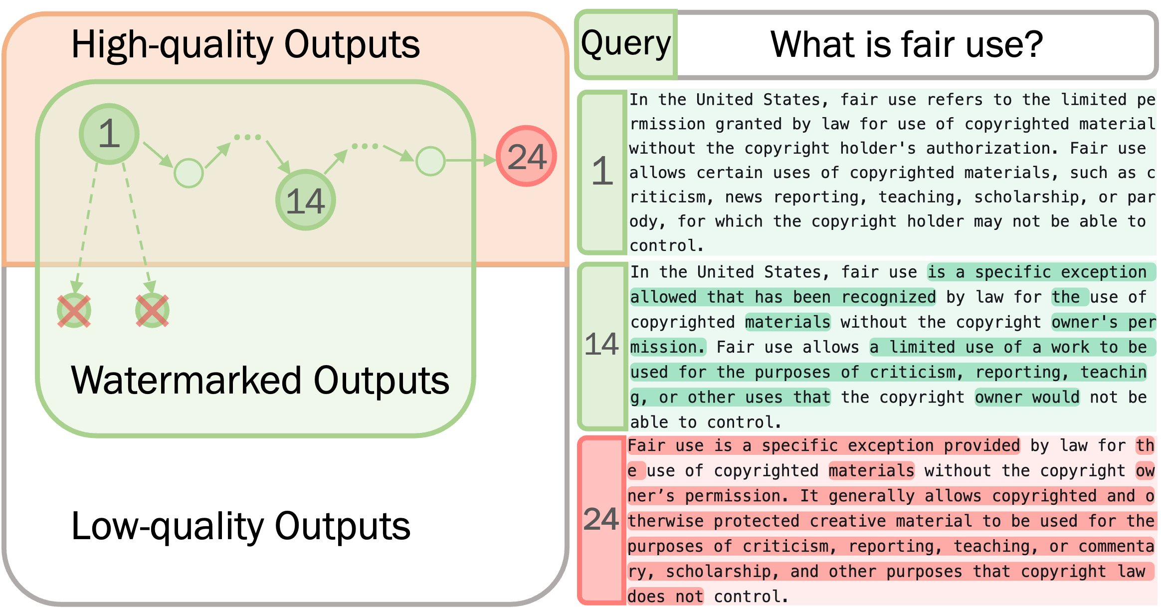 Attack Overview